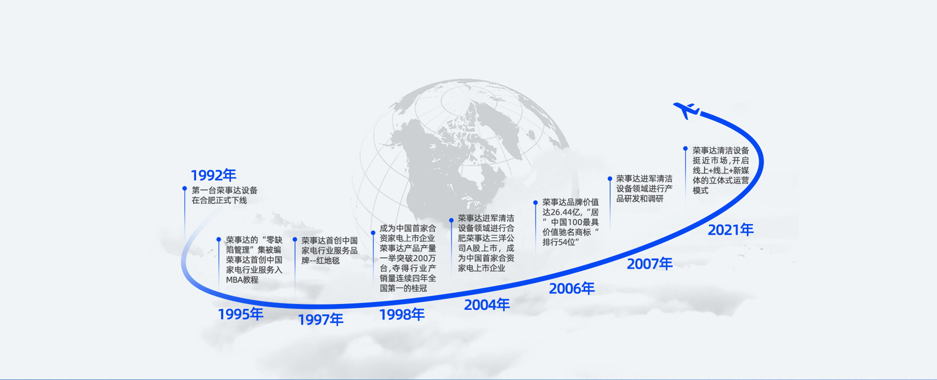 關(guān)于榮事達